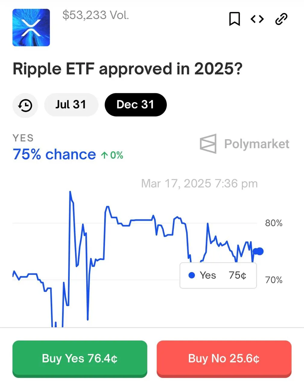 涟漪新商标的火花：猜测加密货币托管扩展